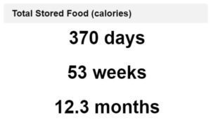 Dashboard - Total Stored Food